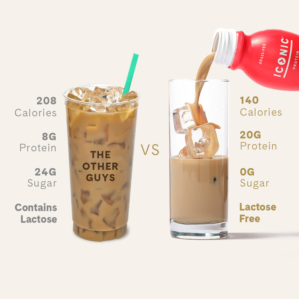 ICONIC vs. "The Other Guys". Fewer Calories. More Protein. Less Sugar. Lactose Free.