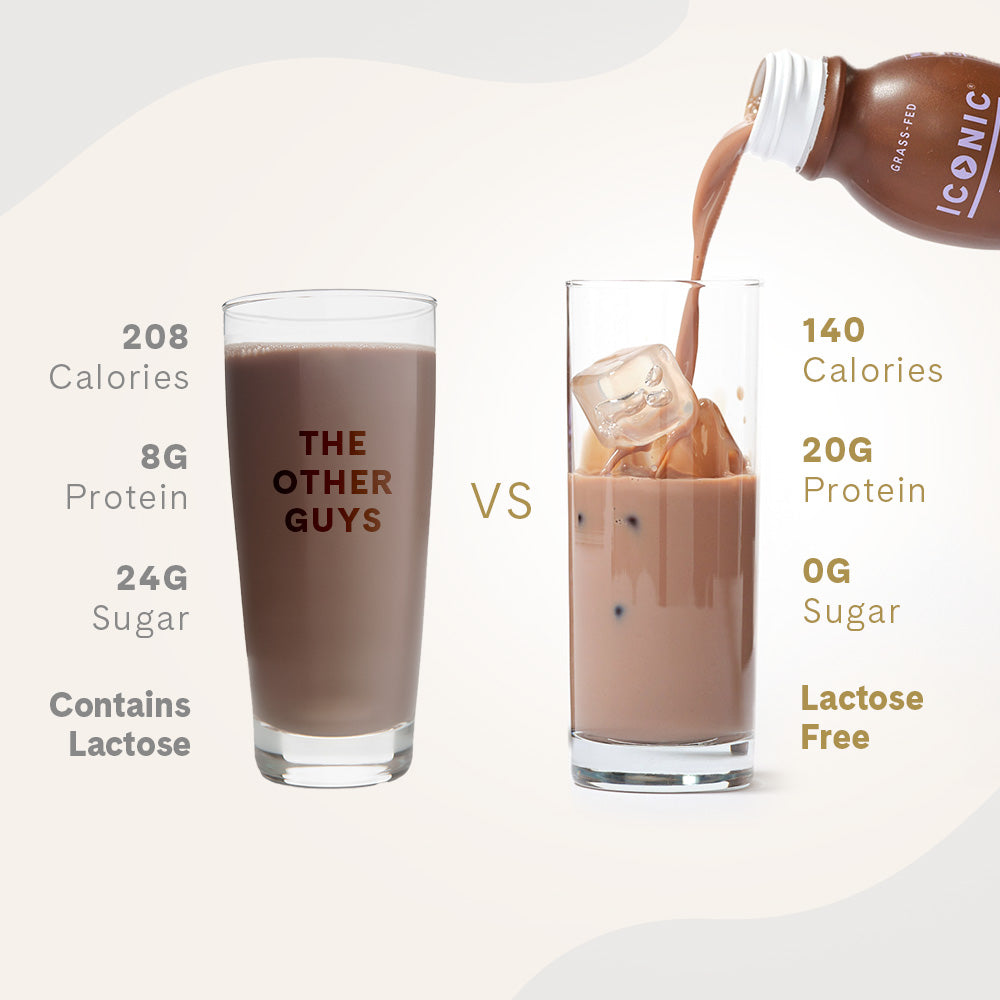 ICONIC vs. "The Other Guys". Fewer Calories. More Protein. Less Sugar. Lactose Free.