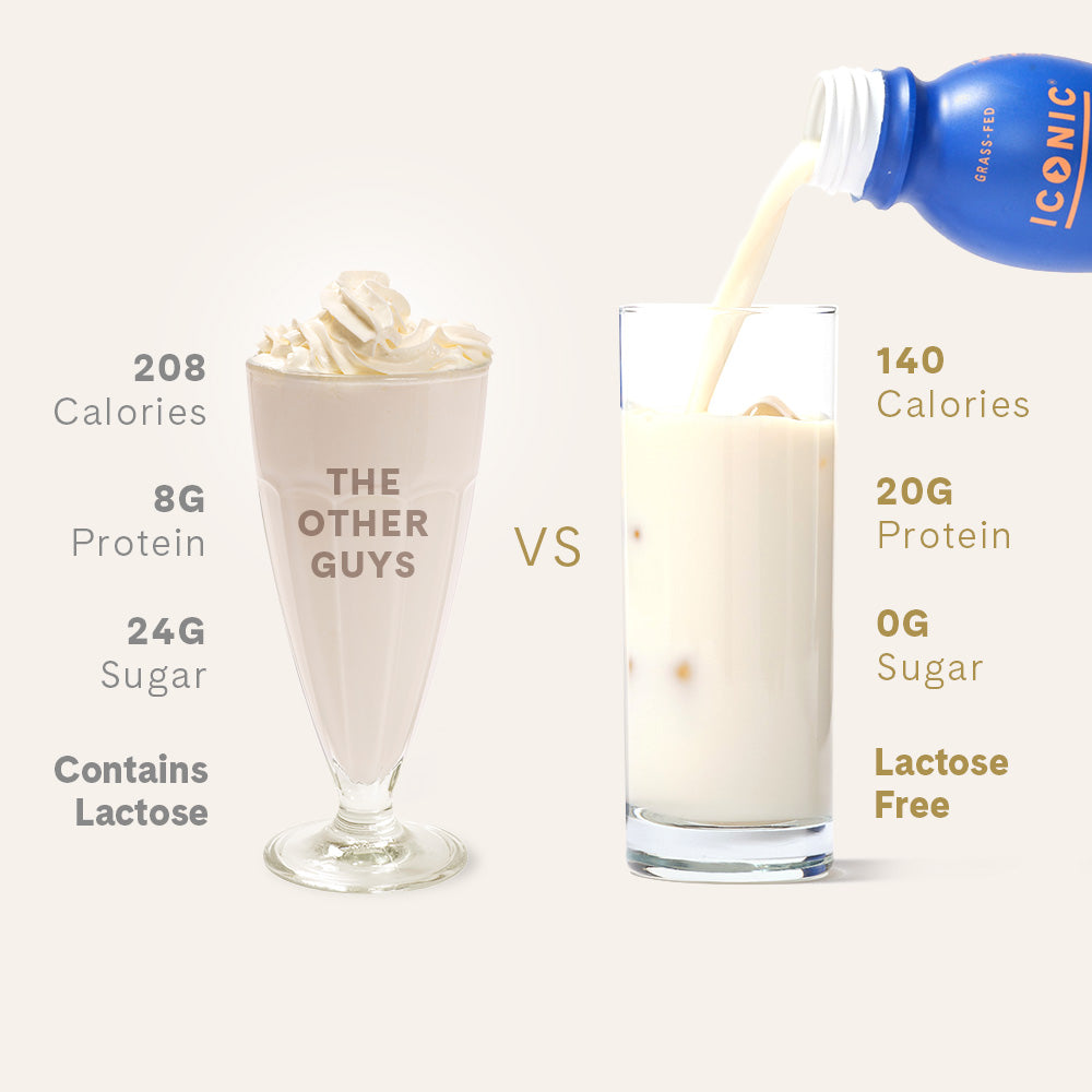 ICONIC vs. "The Other Guys". Fewer Calories. More Protein. Less Sugar. Lactose Free.