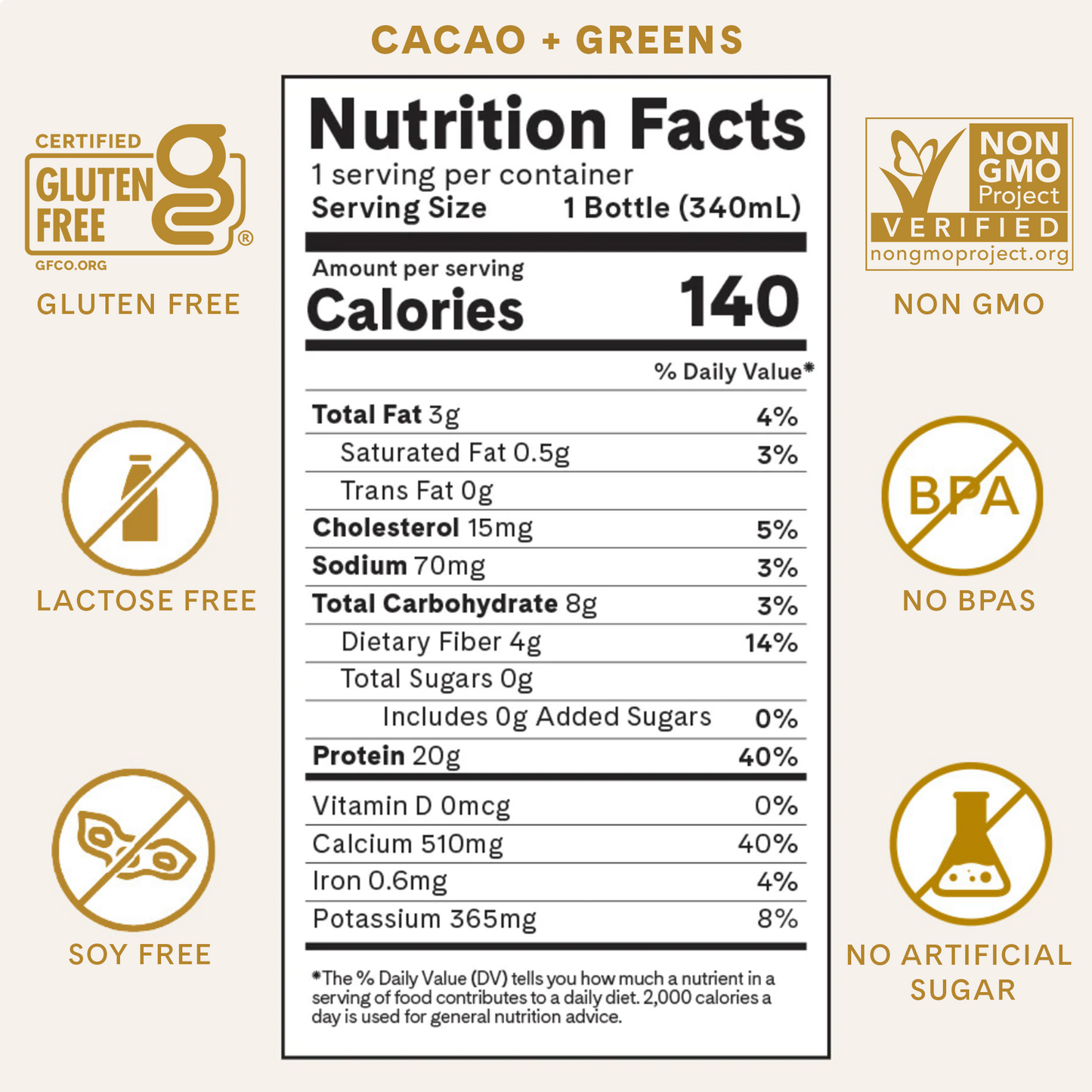 Nutrition Facts for Cacao + Greens Protein Shakes. Gluten Free. Lactose Free. Soy Free. GMO Free. No BPA. No Artificial Sweeteners. 140 calories. 2.5g fat. 4g Net Carbohydrates. 0g Sugar. 20g Protein.