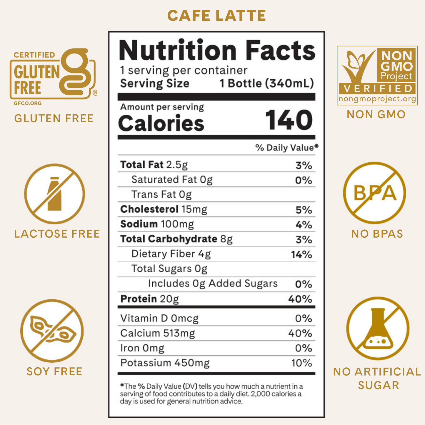 Nutrition Facts for Café Latte Protein Shakes. Gluten Free. Lactose Free. Soy Free. GMO Free. No BPA. No Artificial Sweeteners. 140 calories. 2.5g fat. 4g Net Carbohydrates. 0g Sugar. 20g Protein.