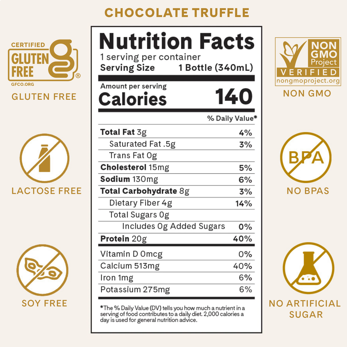 Nutrition Facts for Chocolate Truffle Protein Shakes. Gluten Free. Lactose Free. Soy Free. GMO Free. No BPA. No Artificial Sweeteners. 140 calories. 2.5g fat. 4g Net Carbohydrates. 0g Sugar. 20g Protein.